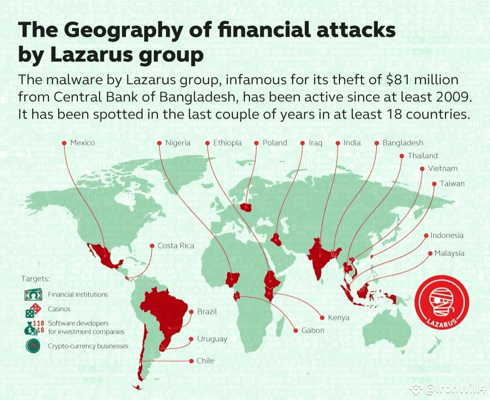 Lazarus Group: The Cyber Bandits Bleeding Crypto Dry with | IronWill4 on  Binance Square