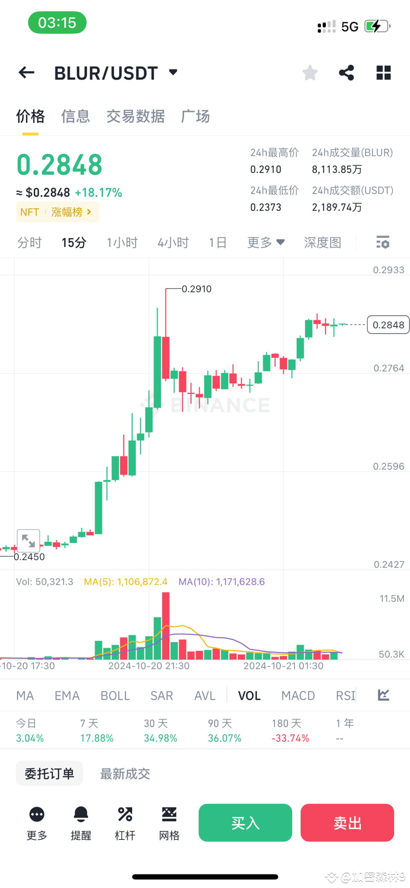 Latest #blur News, Opinions and Feed Today | Binance Square