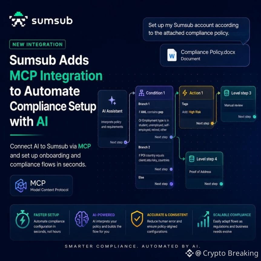 Sumsub Adds Mcp Integration To Automate Compliance Setup With Ai