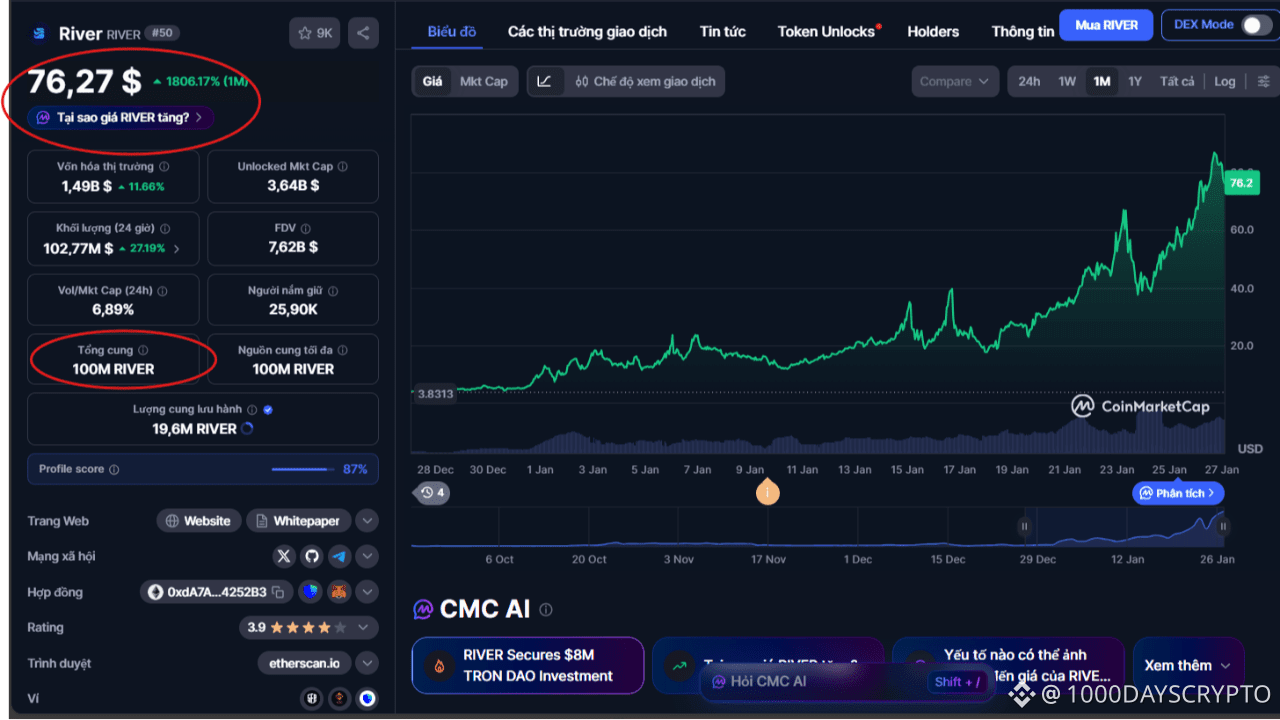 River Price Today | Binance Alpha New Listing, Airdrop & Charts
