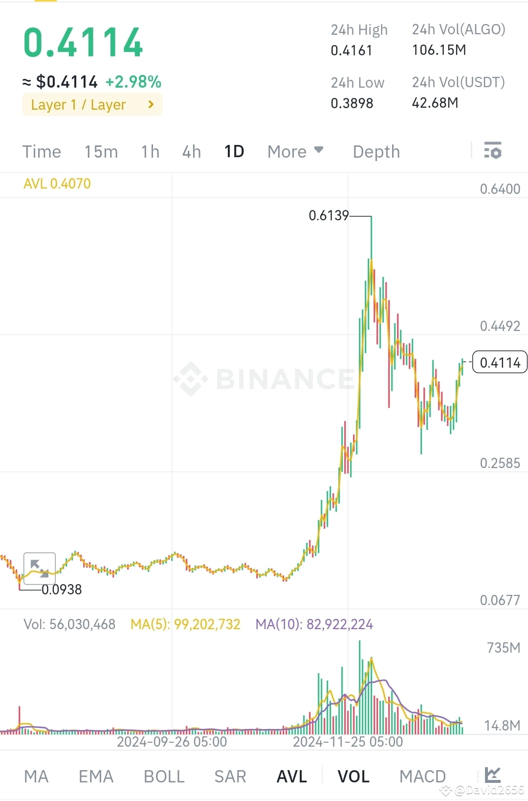 أحدث الأخبار والآراء والموجز الإخباري لليوم عن #microstrategystocksale |  Binance Square