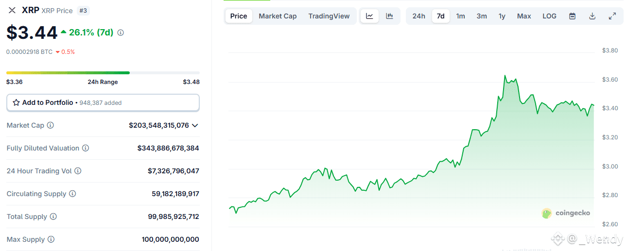 Crypto Weekly Wrap: Bitcoin Hits $123K, XRP and ETH Unleash Chart-Busting Comebacks
