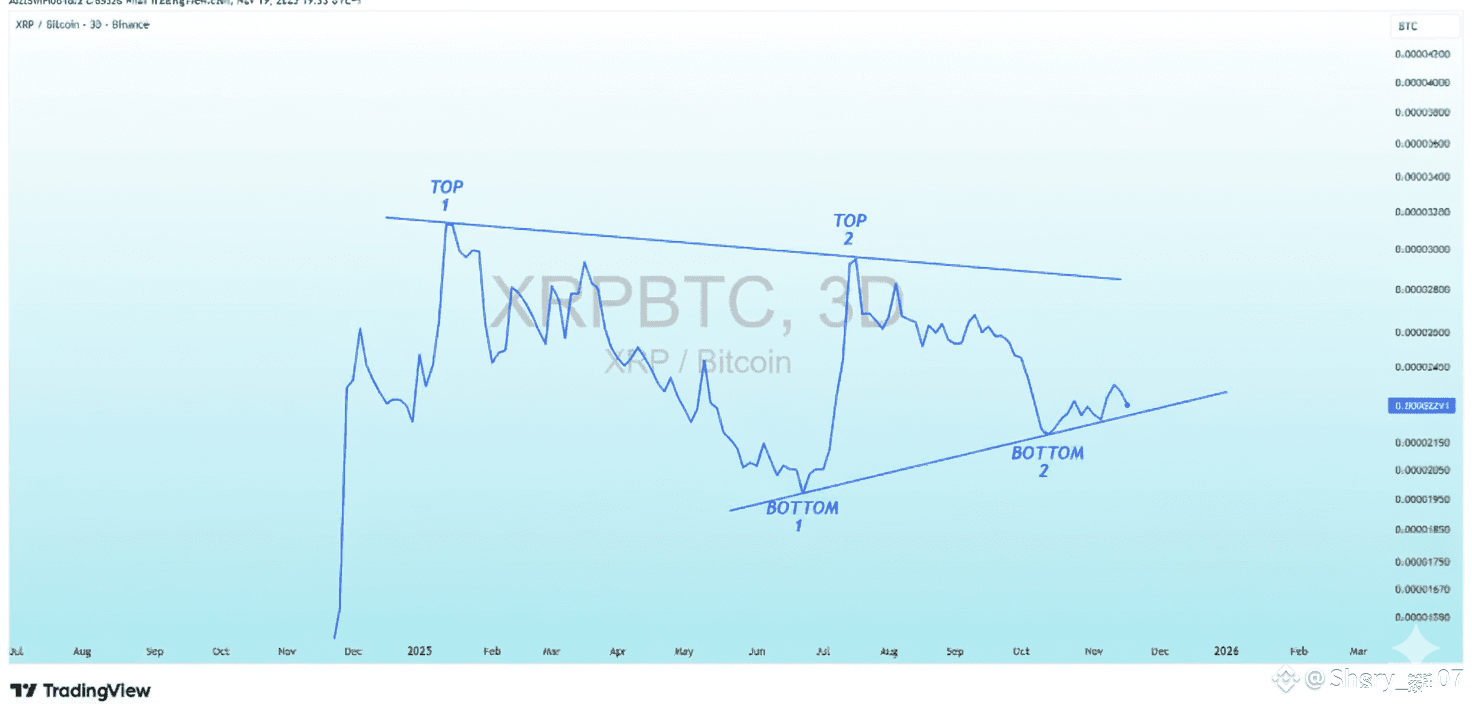 Latest #xrpbtc News, Opinions and Feed Today | Binance Square