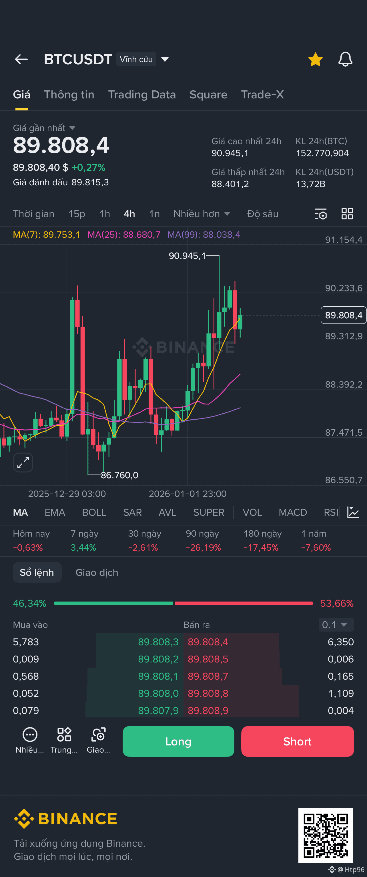 BTC UPDATE to my friends Currently, there is a liquidity | Htp96 on Binance  Square
