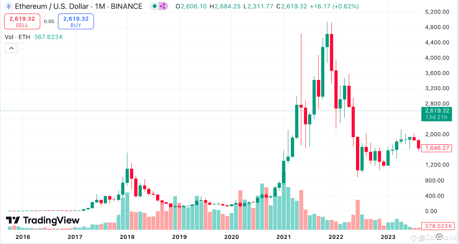 SUI Price Prediction: Analyzing Potential Gains in 2024-2025 Bull Market |  CoinRank on Binance Square