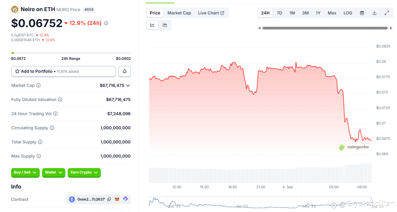 NEIRO supply moves to exchanges, sparking sell-off or pump speculation |  Cryptopolitan on Binance Square