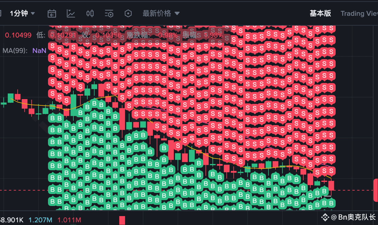 今日最新#高频交易新聞、看法與提要| 幣安廣場