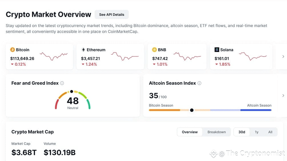 Crypto Market Cap