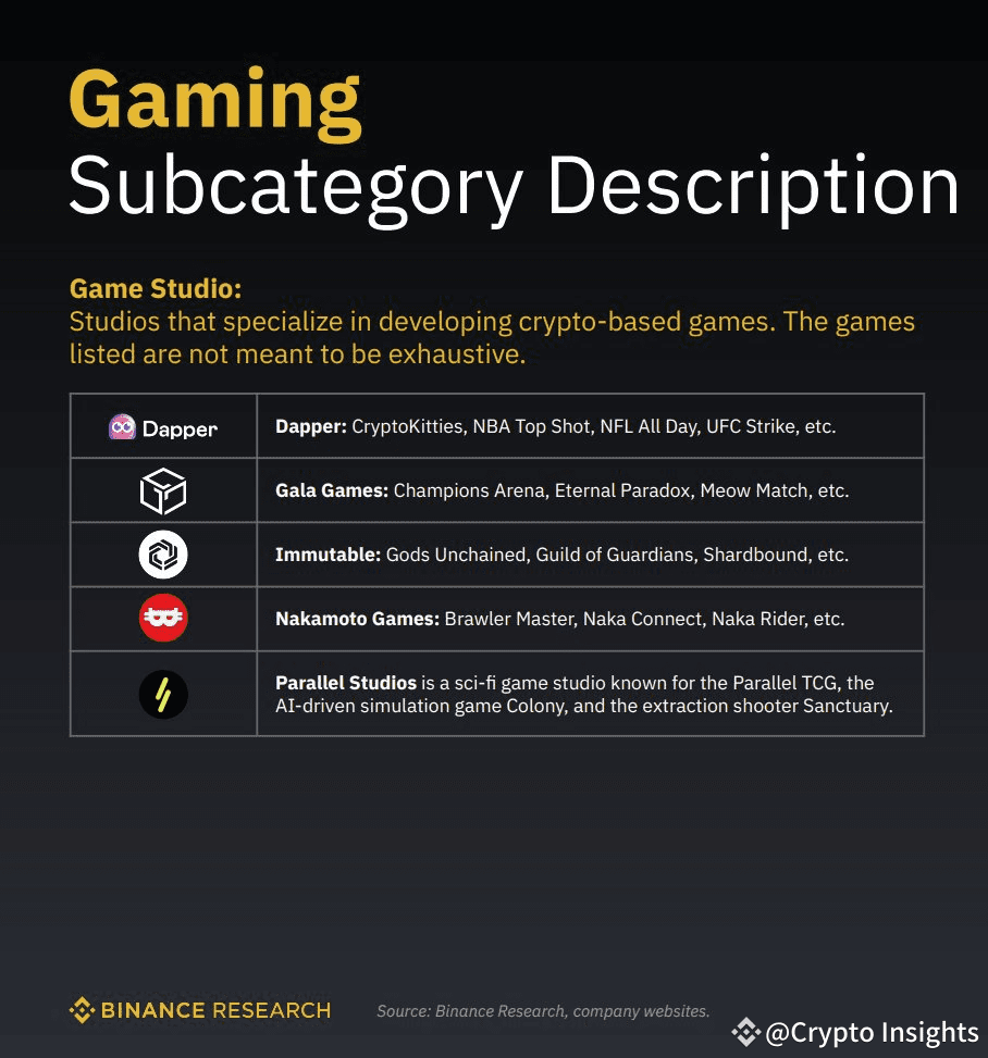 🔥 Nakamoto Games has recently been recognized by Binance | Crypto Insights  on Binance Square