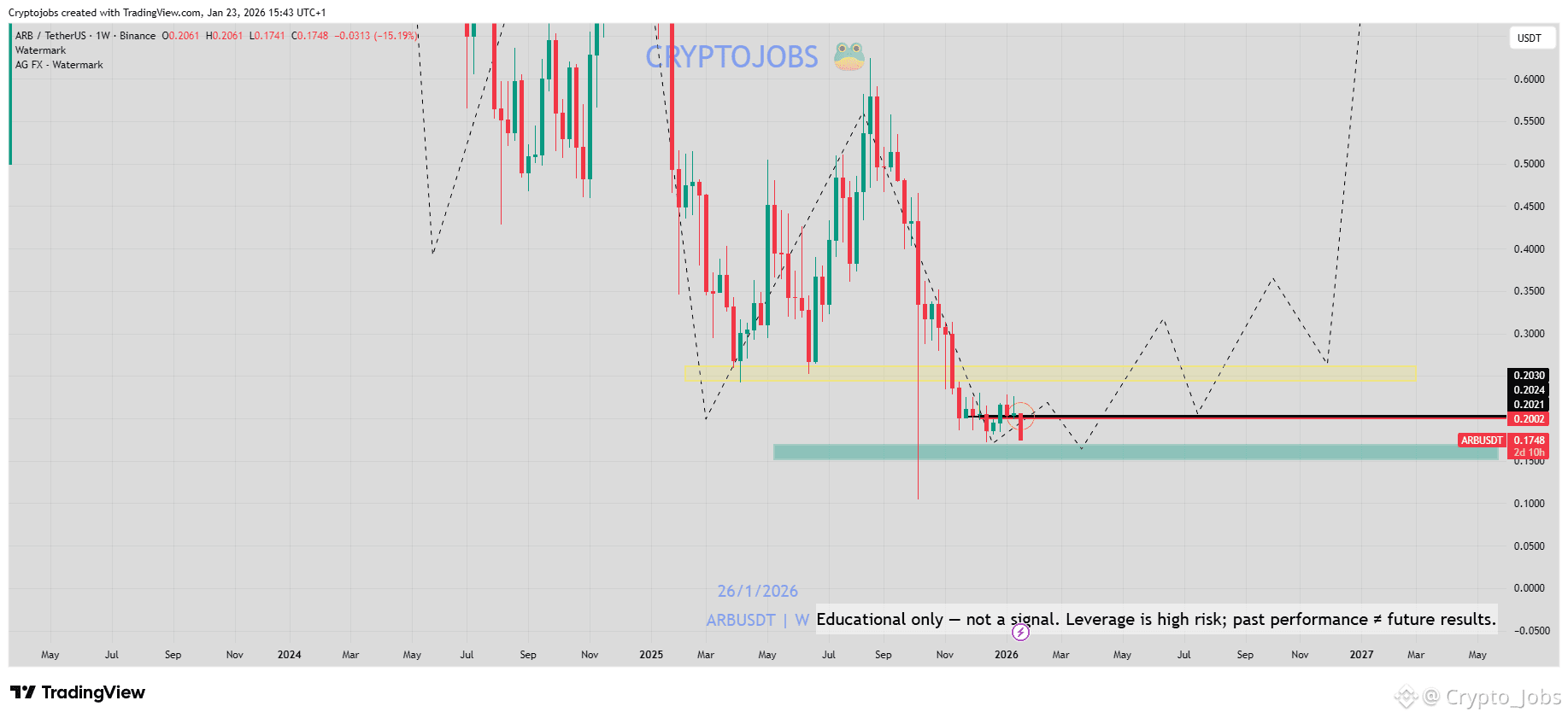 Arbitrum Price Today | ARB to USD Live Price, Market Cap & Chart