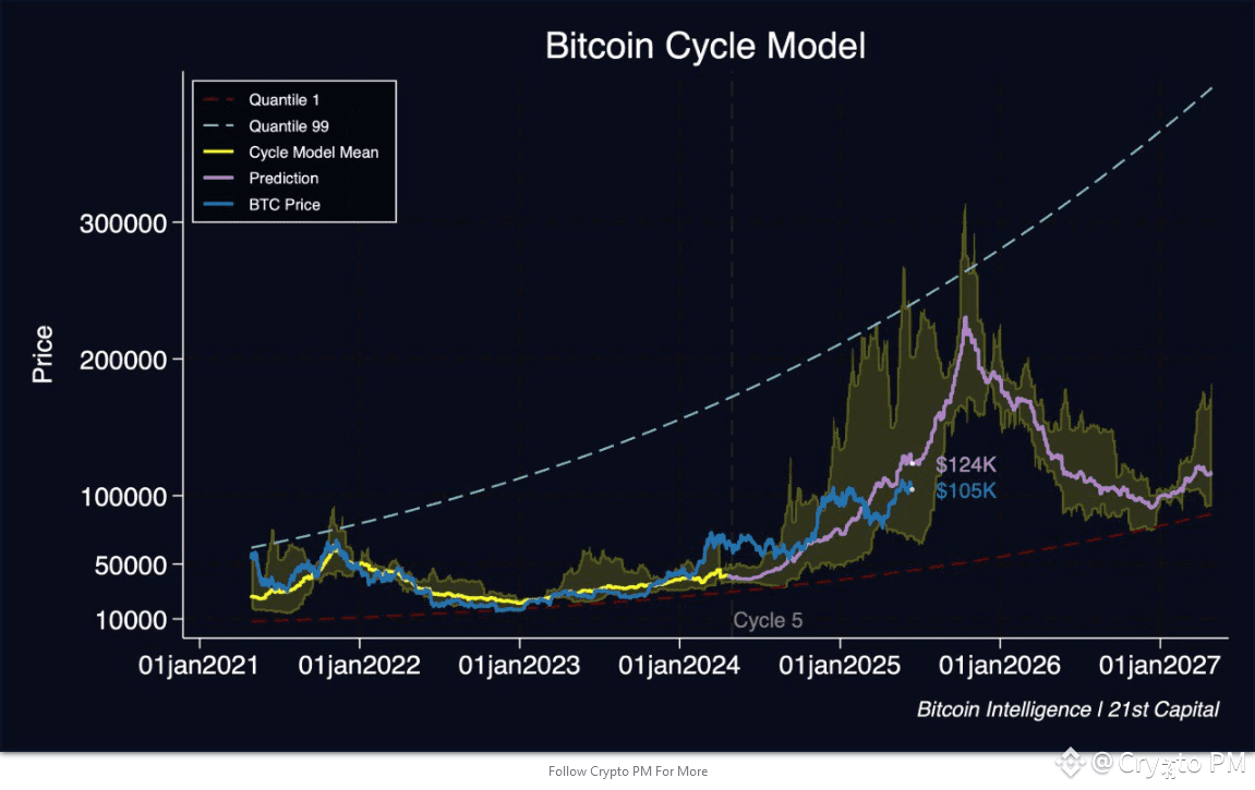 Bitcoin model (76) 사진