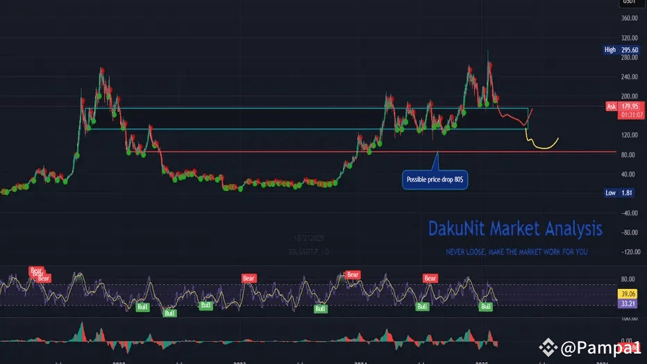 Solana Will FTX Repayments Trigger A Price Drop Decoding The solana-will-ftx-repayments-trigger-a-price-drop-decoding-the