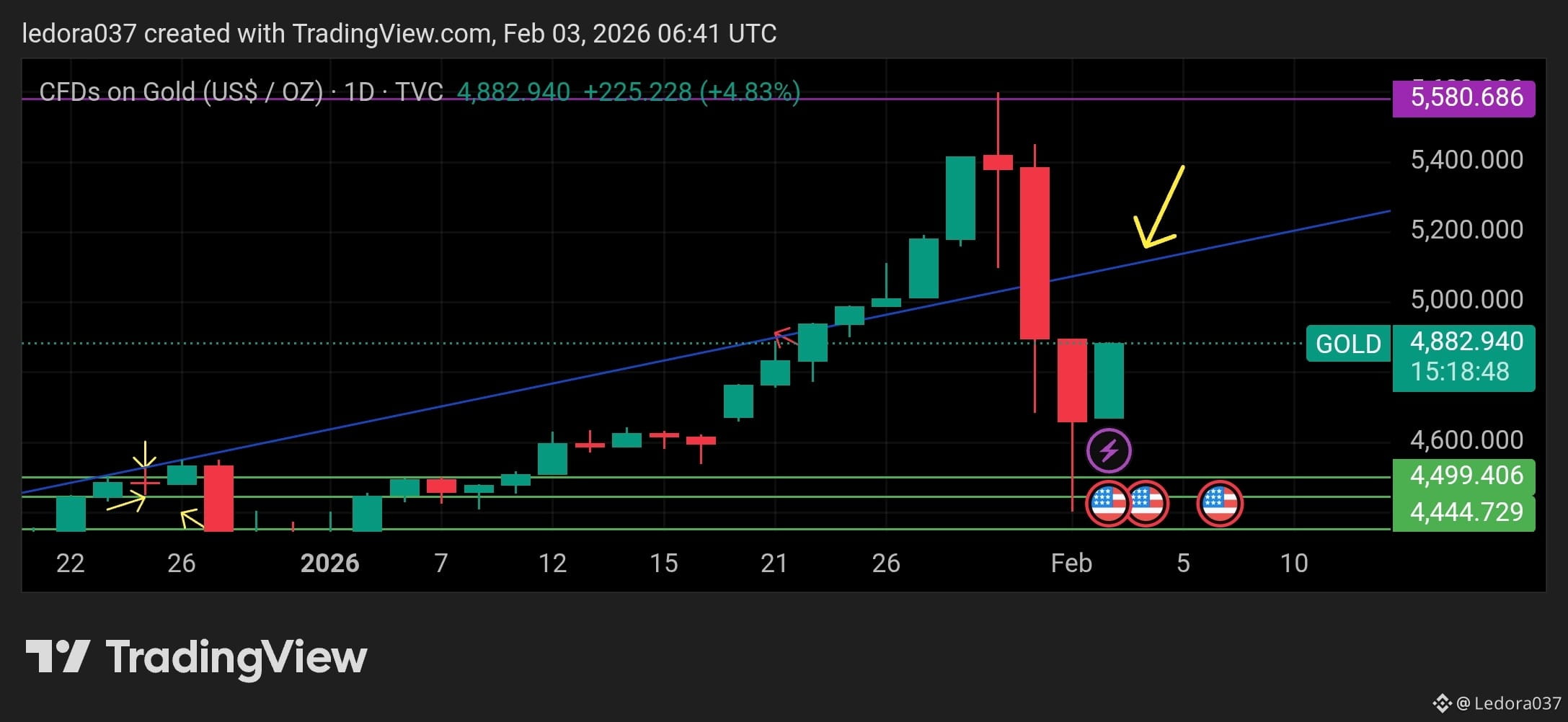 Gold and Silver Rebound as Geopolitics, Policy Shifts, and Market Structure Collide