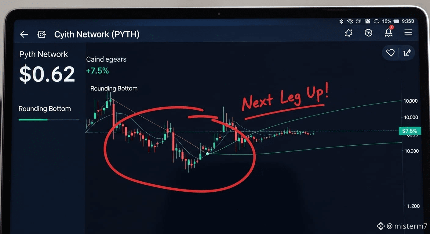 Latest #pythnetwork News, Opinions and Feed Today | Binance Square