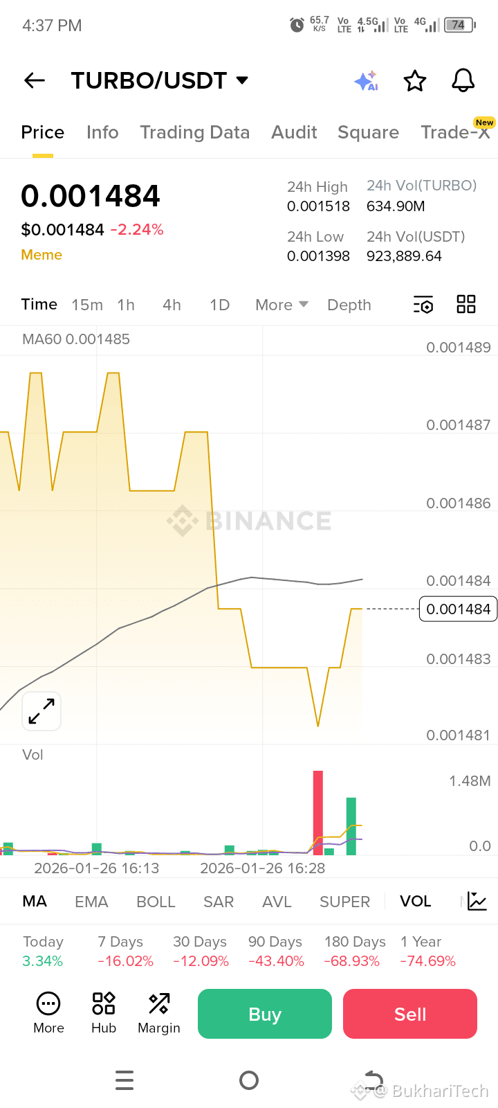 Latest #turbo News, Opinions and Feed Today | Binance Square