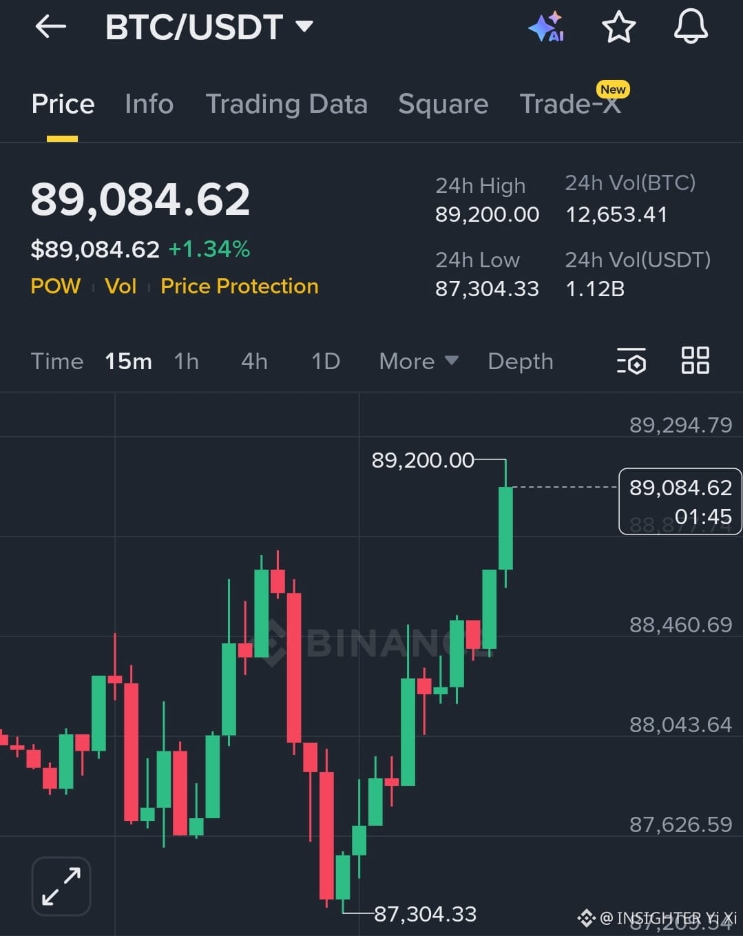 Preço atual para Bitcoin | Preço em direto, capitalização e gráfico para BTC  em USD