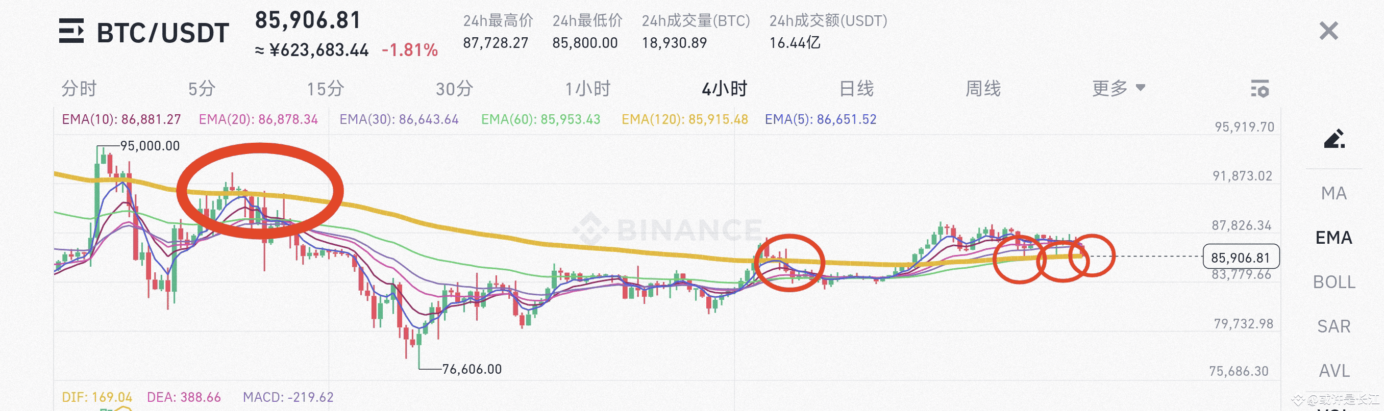 EMA均线短线交易篇【跟着长江学交易】 | 山寨之王长江发布于币安广场
