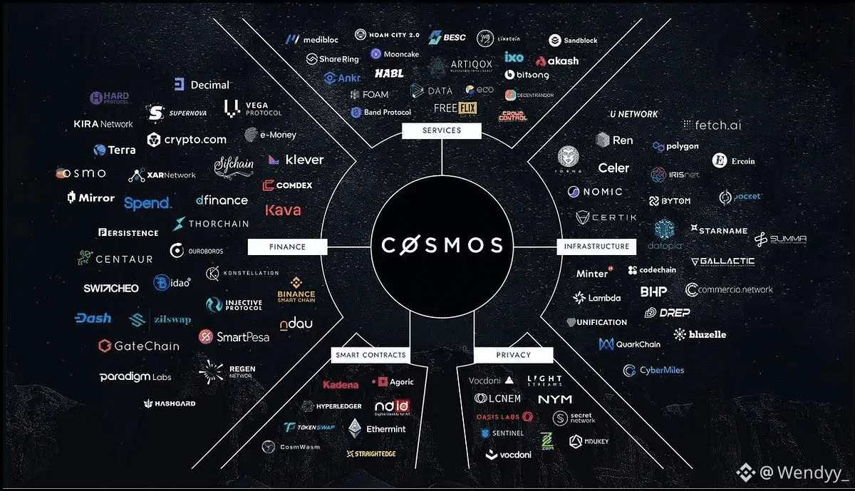 ATOM SHOCKING: Is the Cosmos (ATOM) Ecosystem Officially Dy | Wendyy_ on  Binance Square