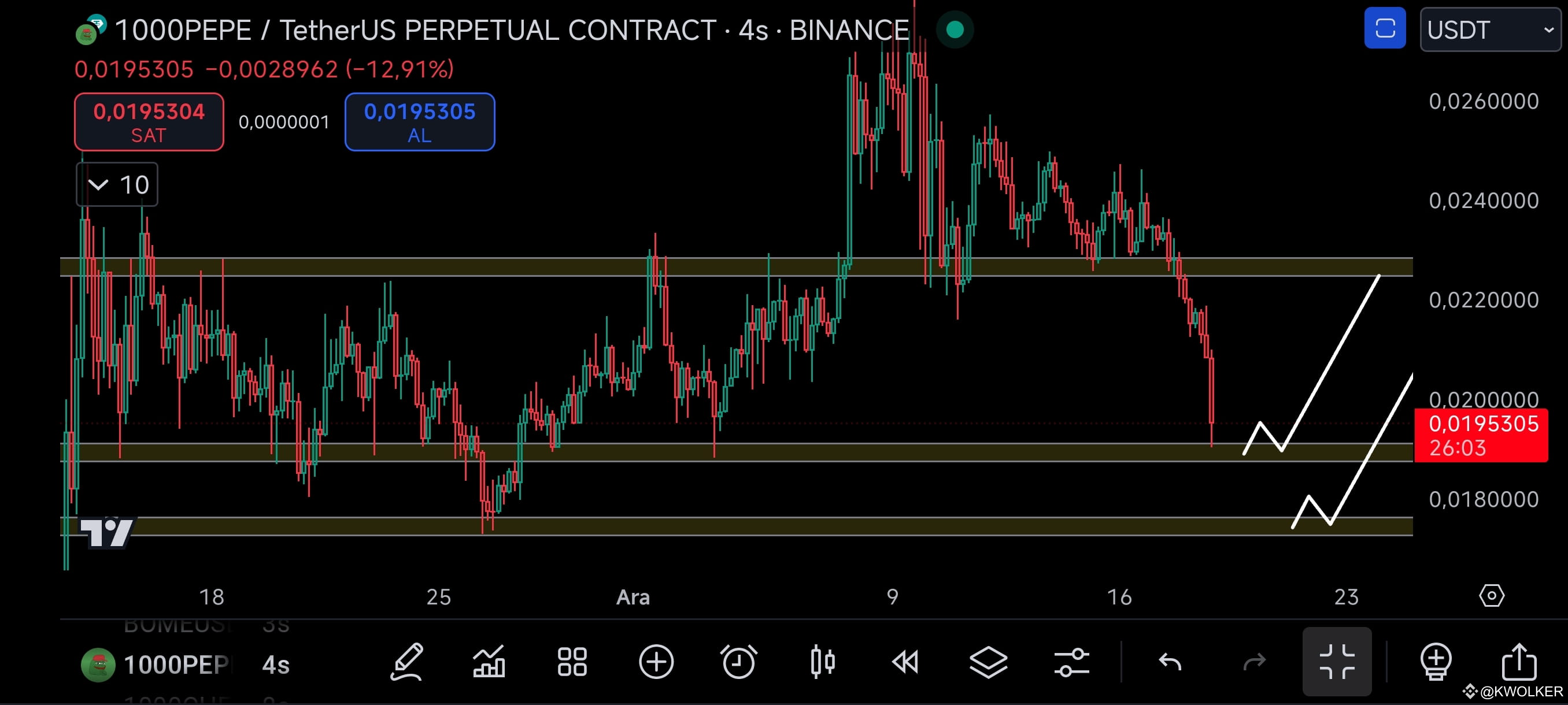 #pepe Let's Go Greenman.. $PEPE | KWOLKER on Binance Square