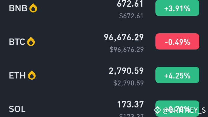 🚨 *ETH Outperforming Bitcoin Even After the 1.5 Billion ETH Hack ...
