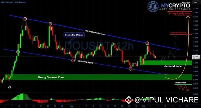 📈 LONG: $LDOUSDT (12h) LDO nears a key demand zone impacti | VIPUL ...