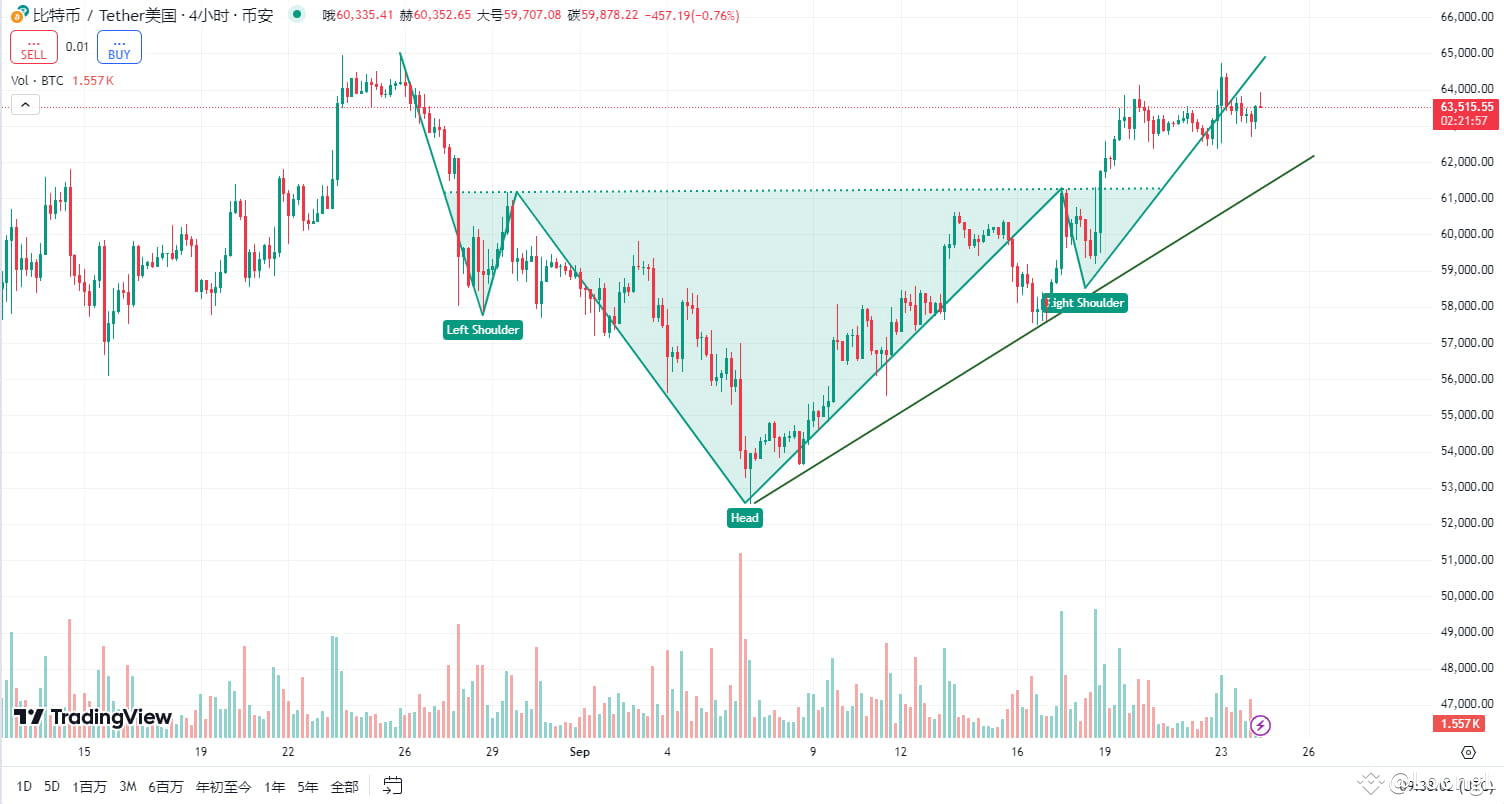 Is the slight fluctuation of BTC at a high level a distribut | LoongL ...