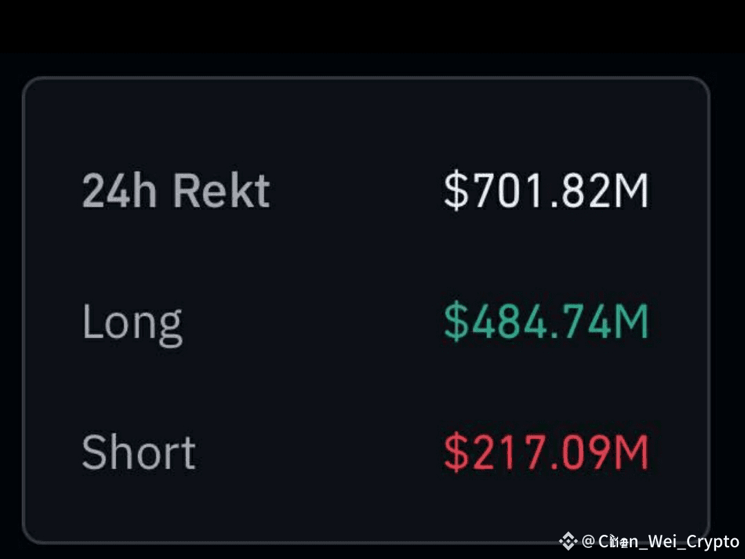 Latest #liquidationmap News, Opinions and Feed Today | Binance Square
