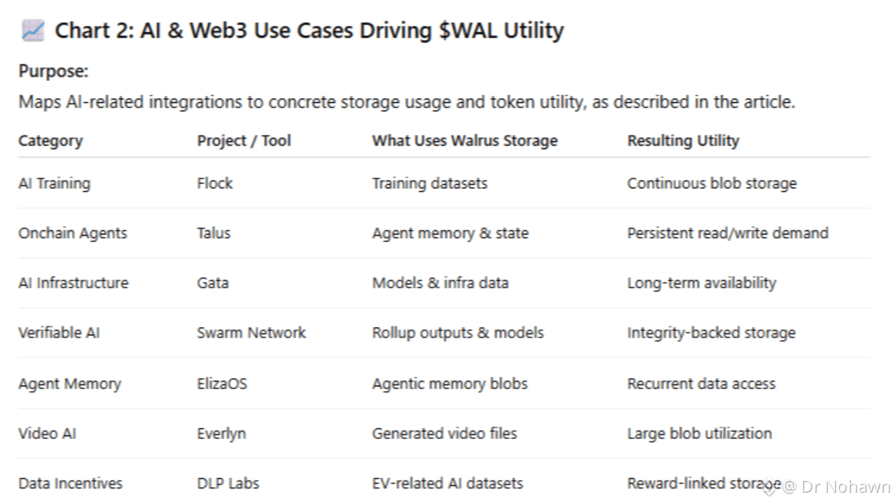 AIA and MMT Lead the Sui Ecosystem Rally — The Rise of the AIFI Narrative |  Dr Nohawn on Binance Square