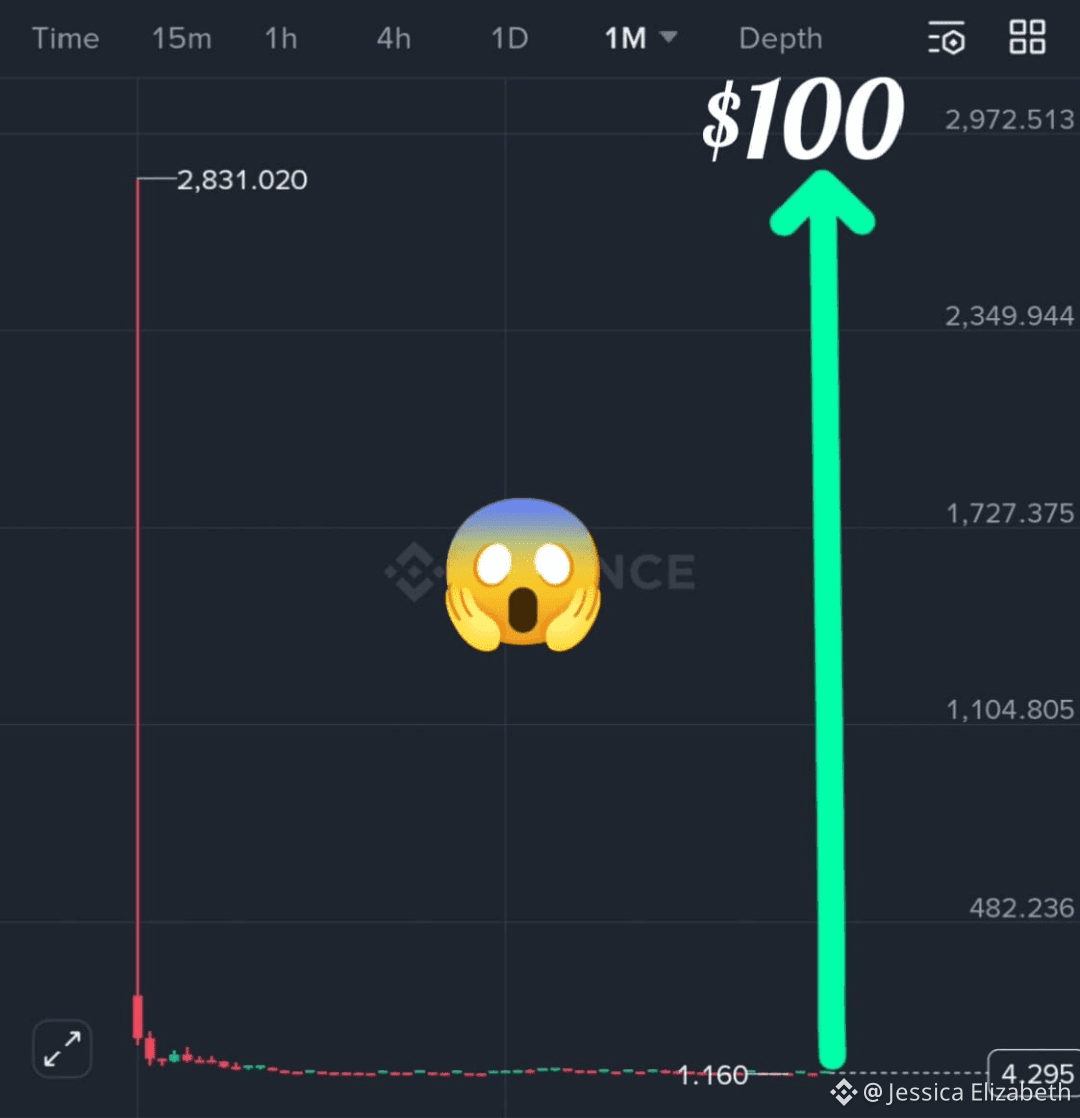 🚀💥 WILL REALLY !! $ICP Crashed From $2,800 📉 → $4 🐸🍎 | Jessica  Elizabeth on Binance Square