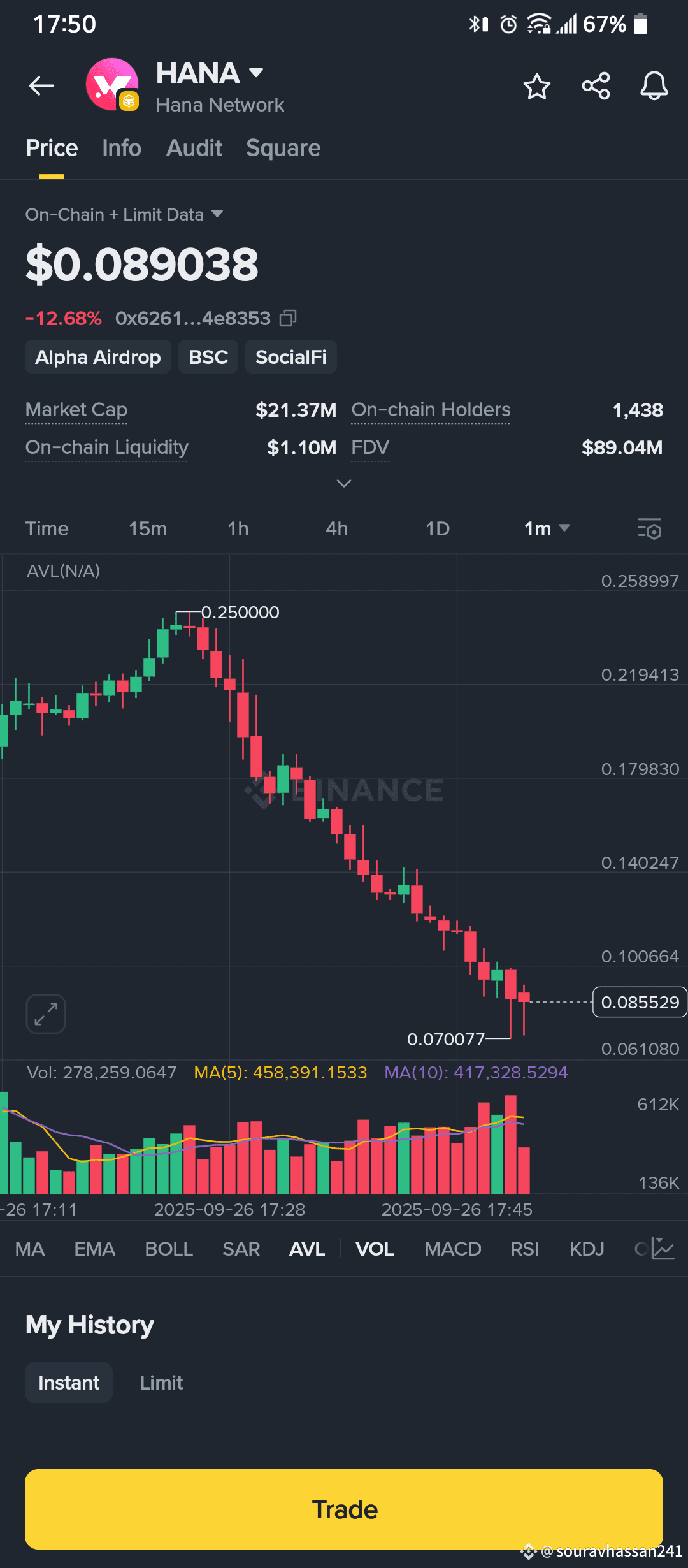 CryptoMarketDip Dogecoin was created in 2013 by software | souravhassan241  on Binance Square
