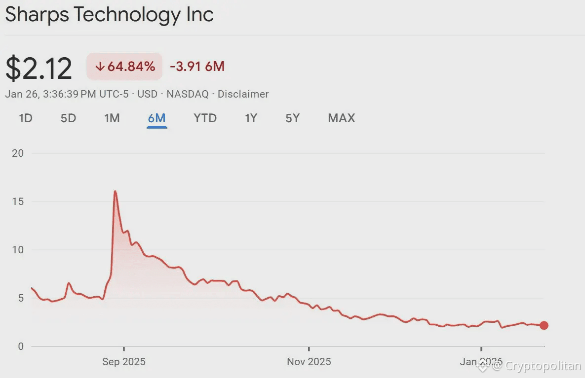 Crypto Trader Kills Himself on X Live to Create a Meme Coin | Cryptopolitan  on Binance Square