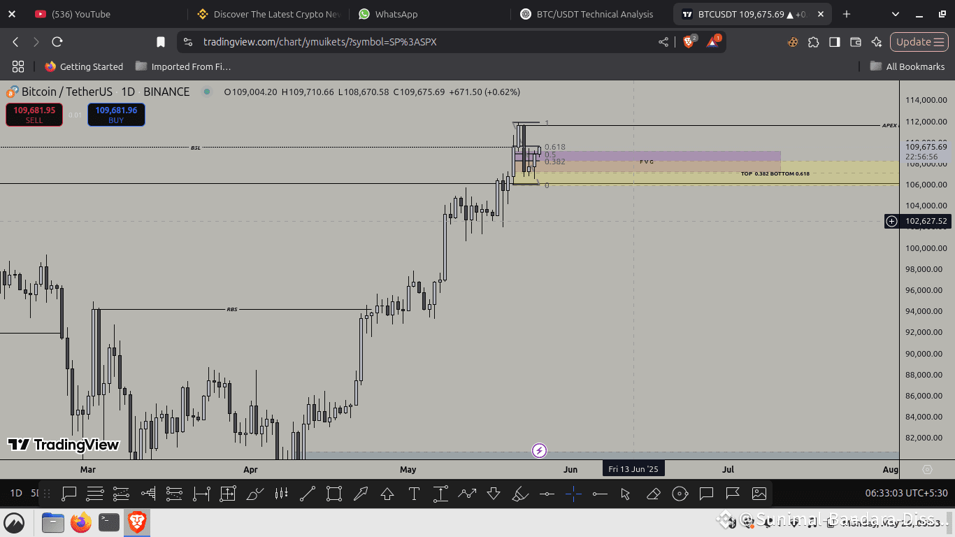 Latest #srilanka News, Opinions and Feed Today | Binance Square