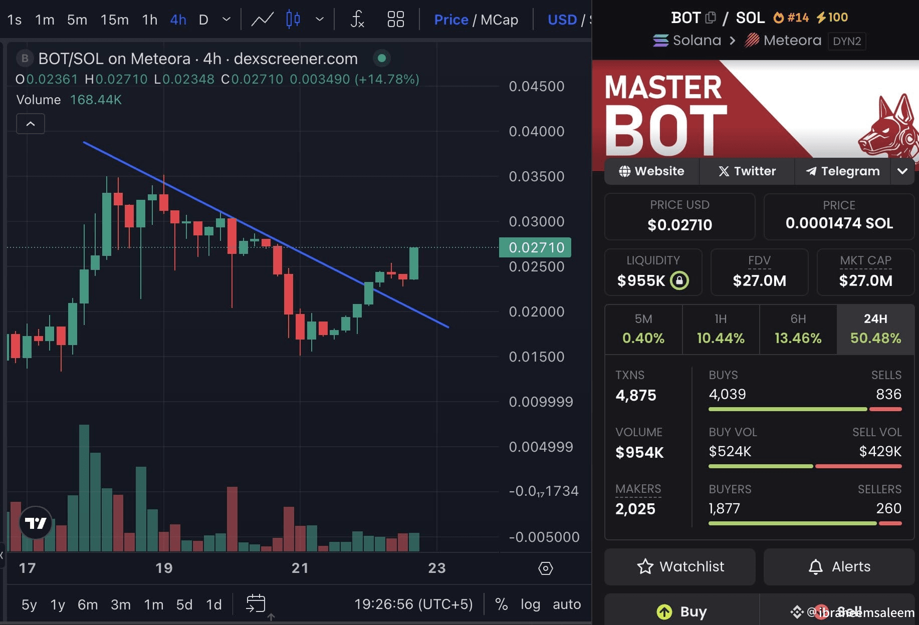 The MasterBOT team will be attending NVIDIA GTC Washington, |  ibraheemsaleem on Binance Square