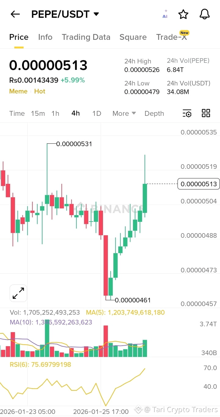 Latest #pepeusdt News, Opinions and Feed Today | Binance Square