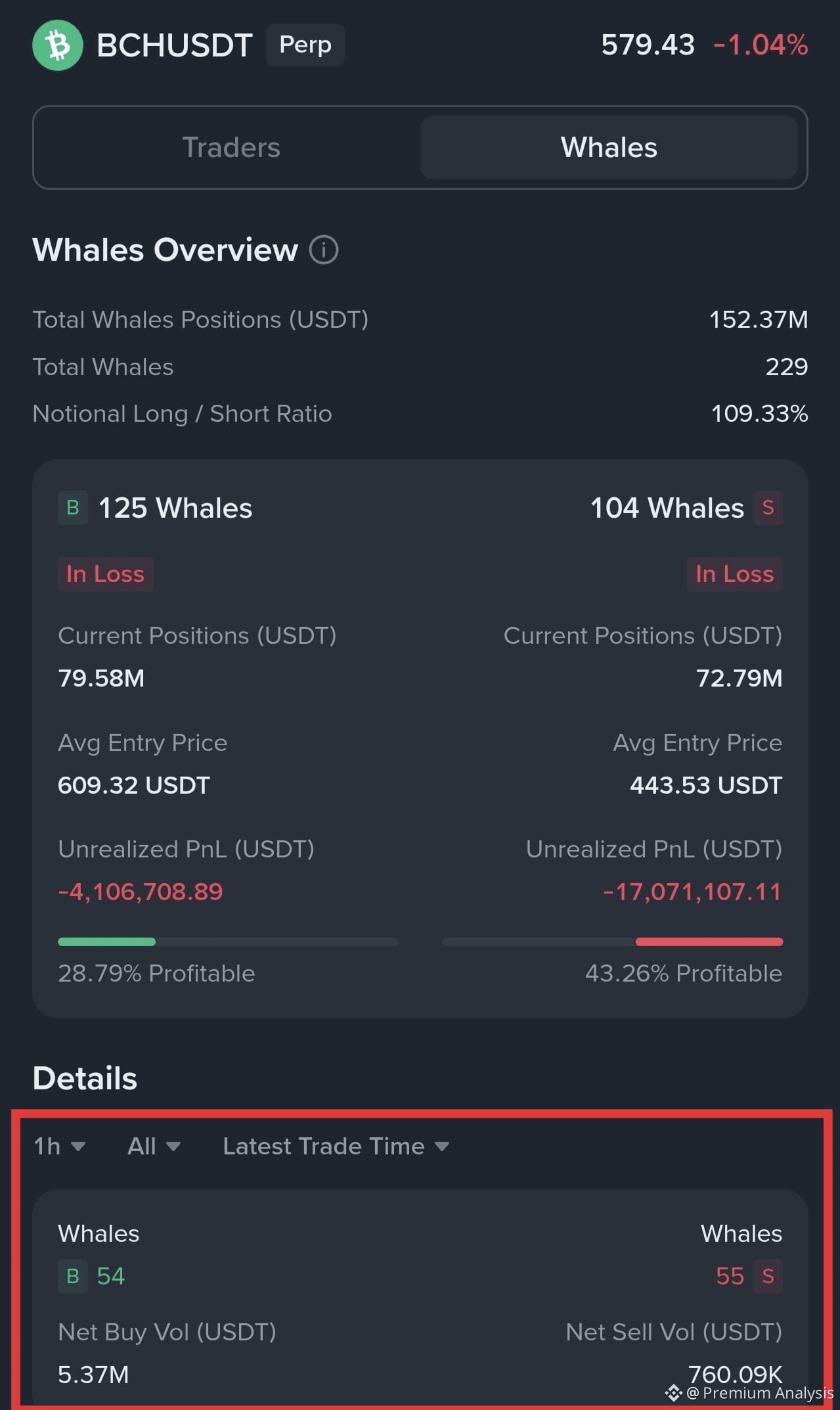 Últimas noticias, opiniones y publicaciones sobre #bch de hoy | Binance  Square