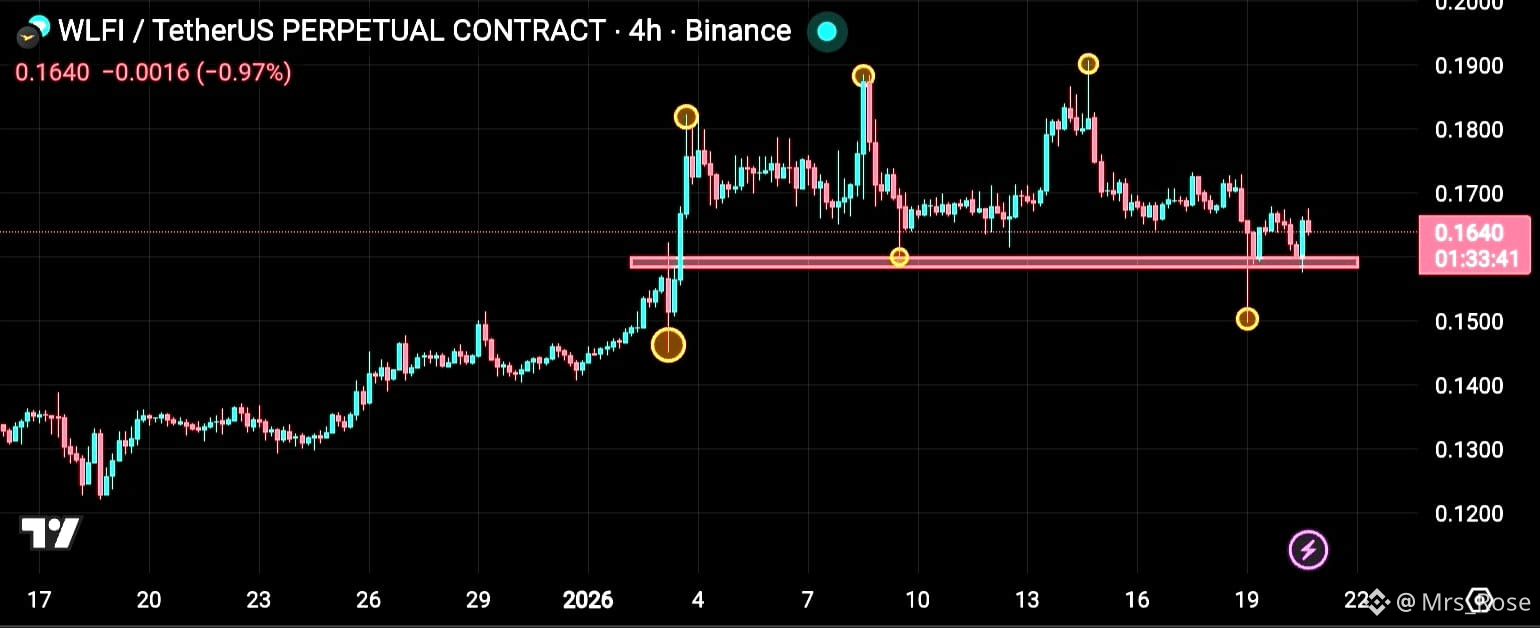 Wen Lambo Financial Price Today | WLFI to USD Live Price, Market Cap & Chart