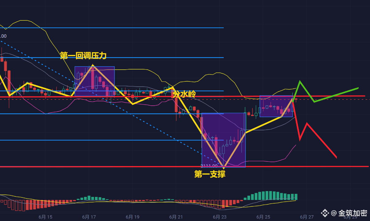 Binance Square-də ETH流动性告急！神秘机构锁仓19.4万枚，占总量1.5%！抢筹大战在即？ | 金筑快讯