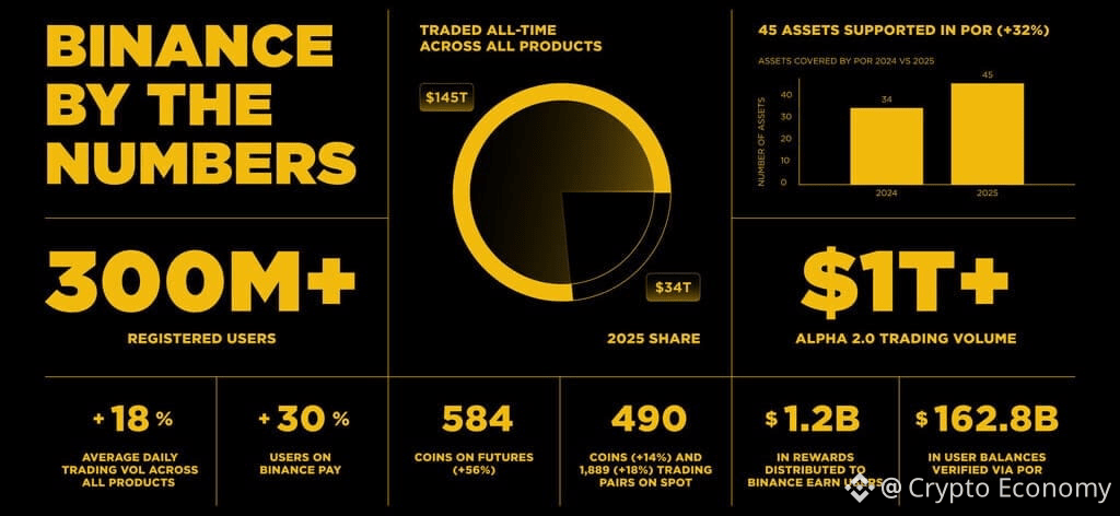 binance post