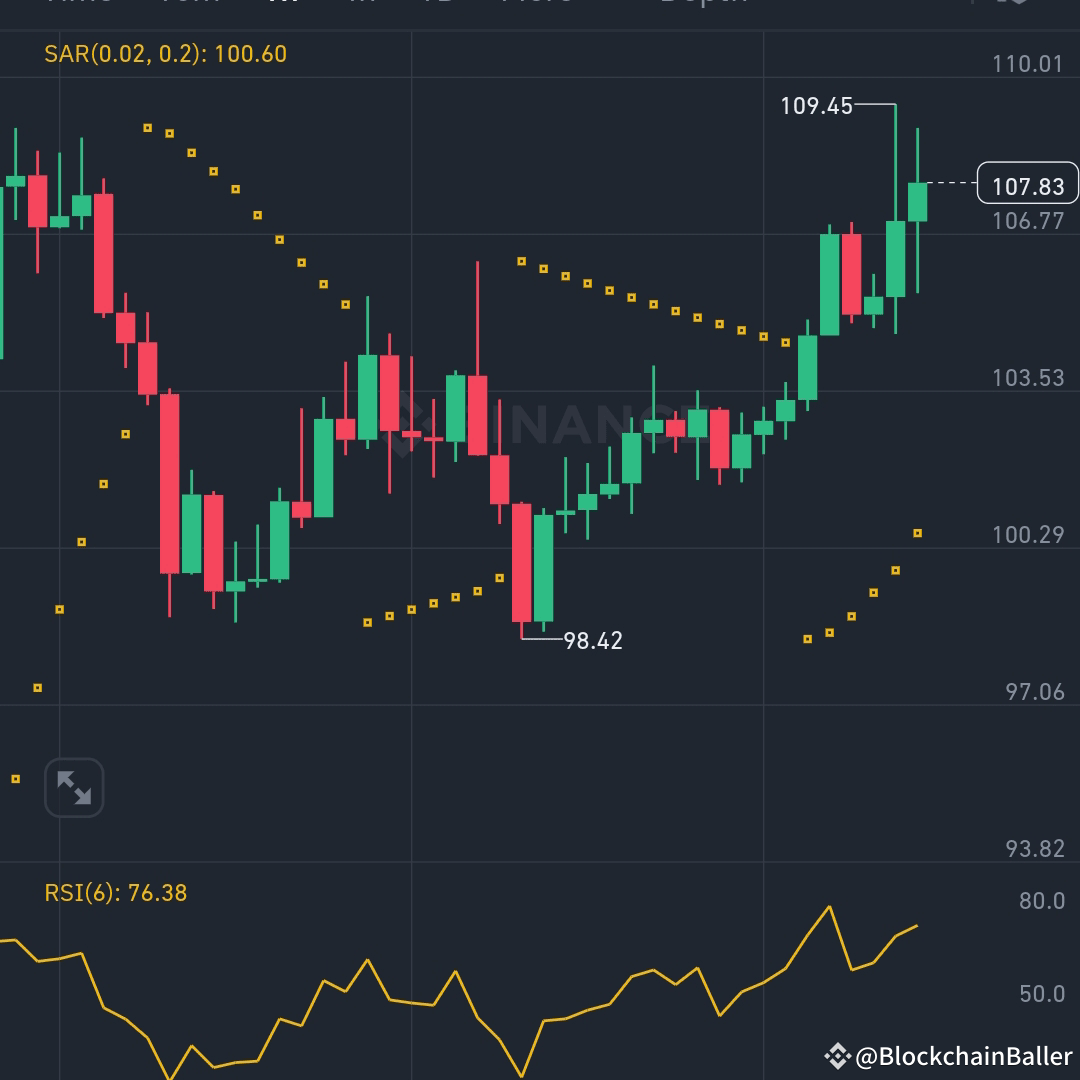 $LTC /USDT Bullish Rally as Price Hits Fresh Highs #Litecoin ...