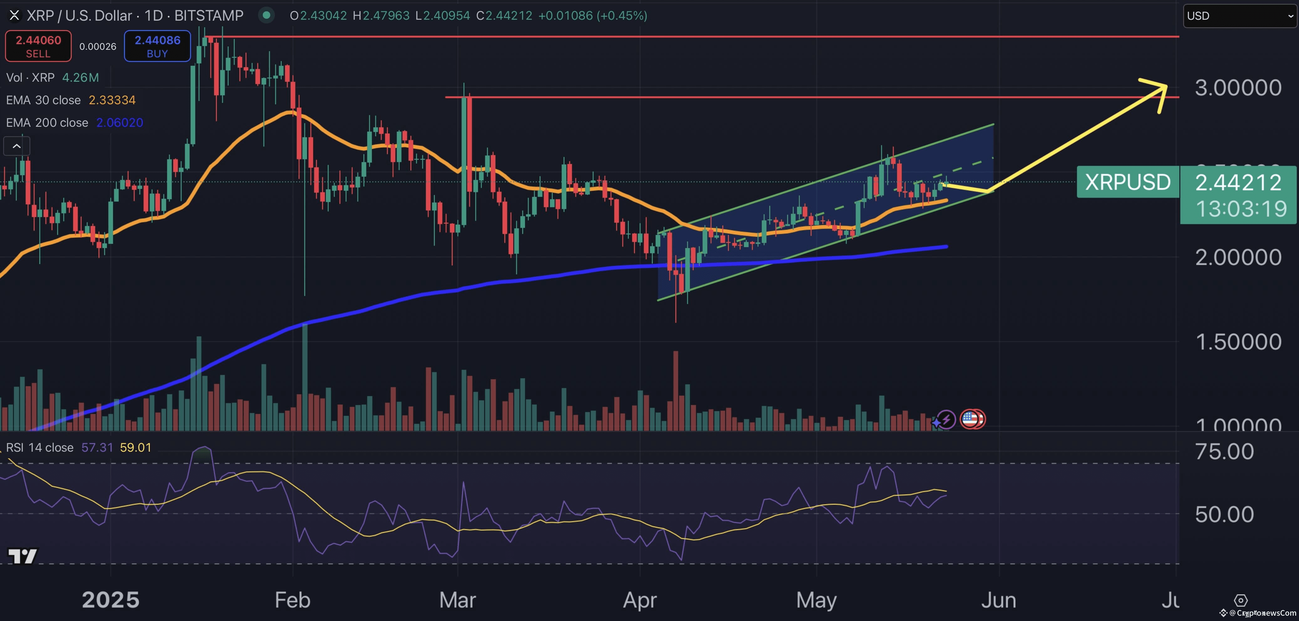 XRP price chart.
