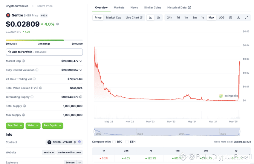 Sentre (SNTR) em coingecko