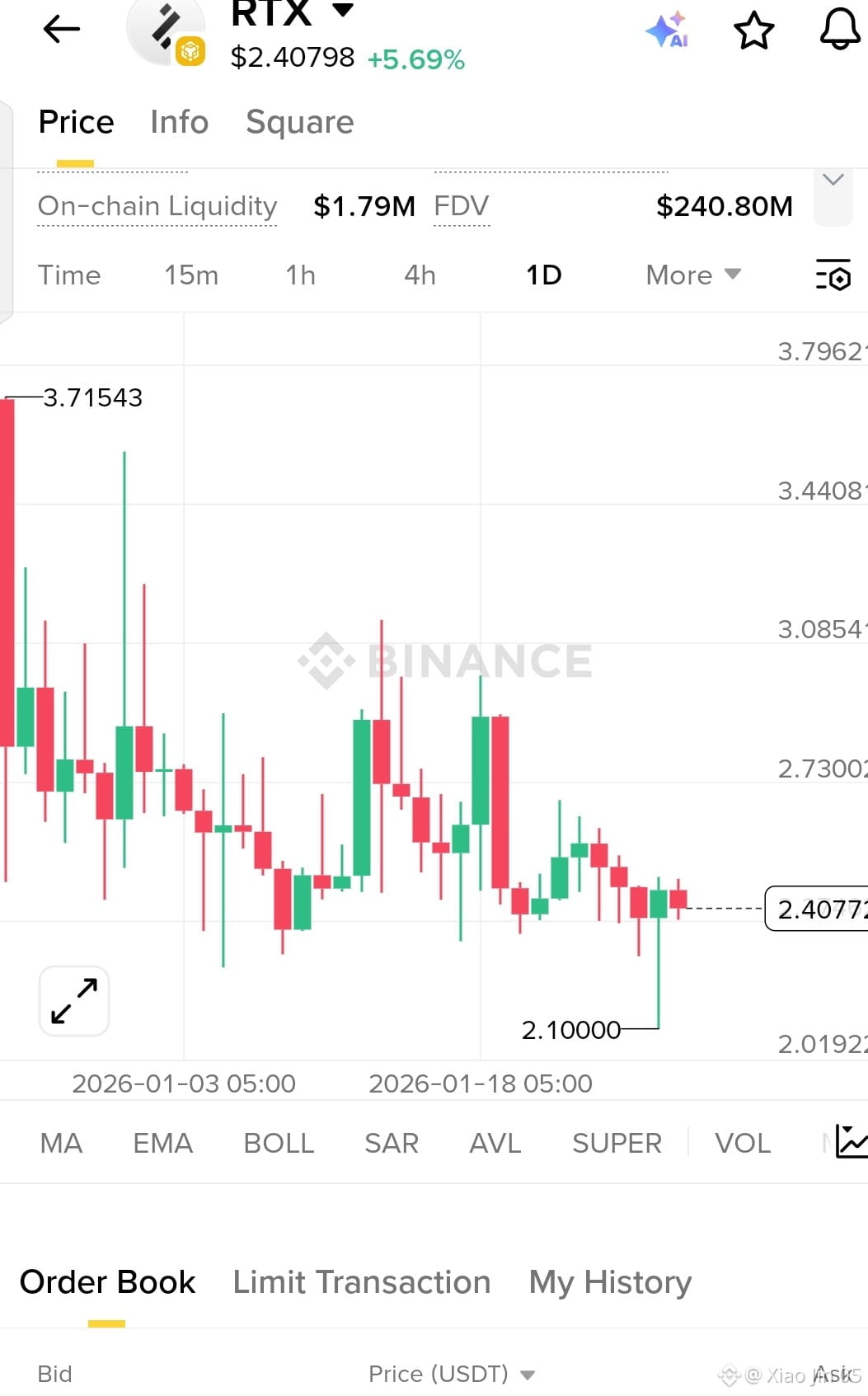 Últimas noticias, opiniones y publicaciones sobre #rtx de hoy | Binance  Square