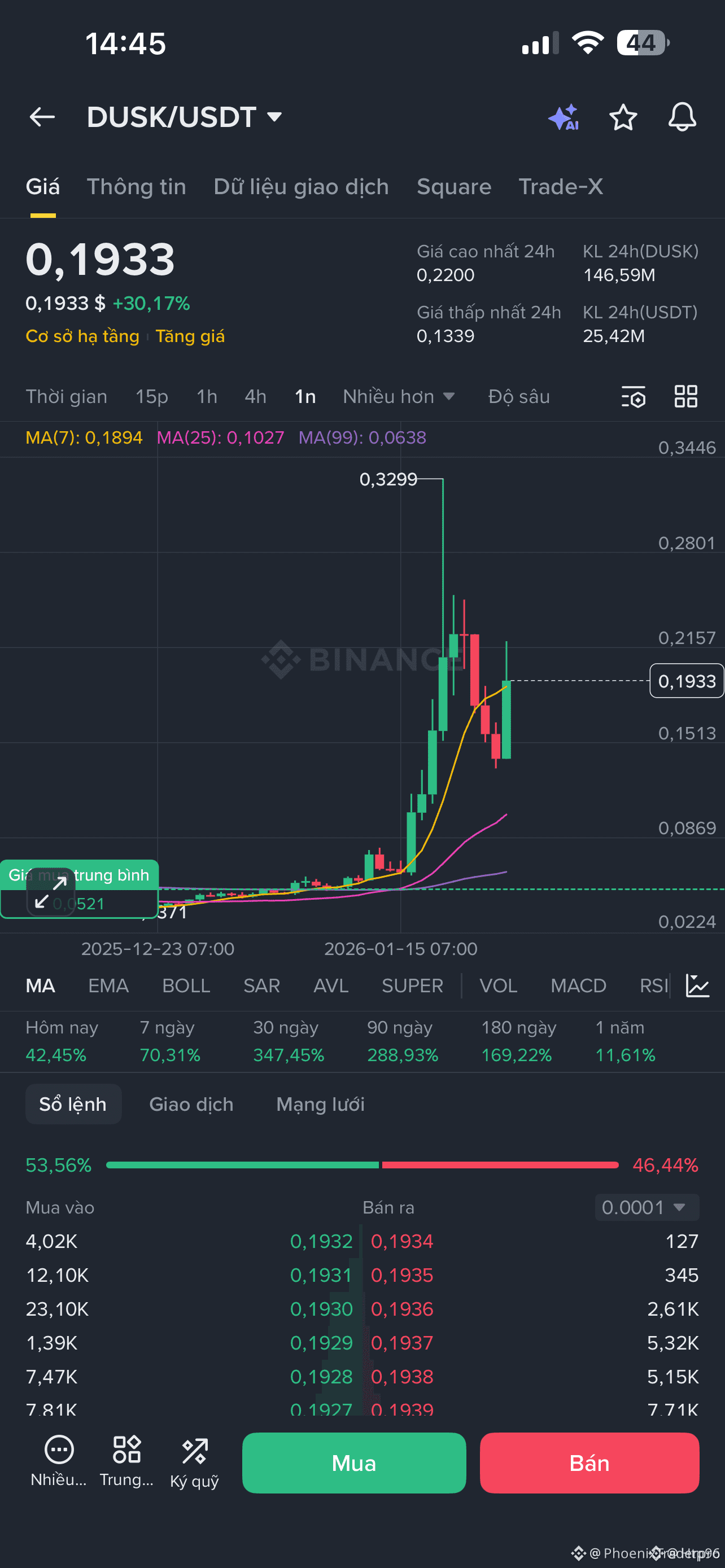 Latest #altseason News, Opinions and Feed Today | Binance Square