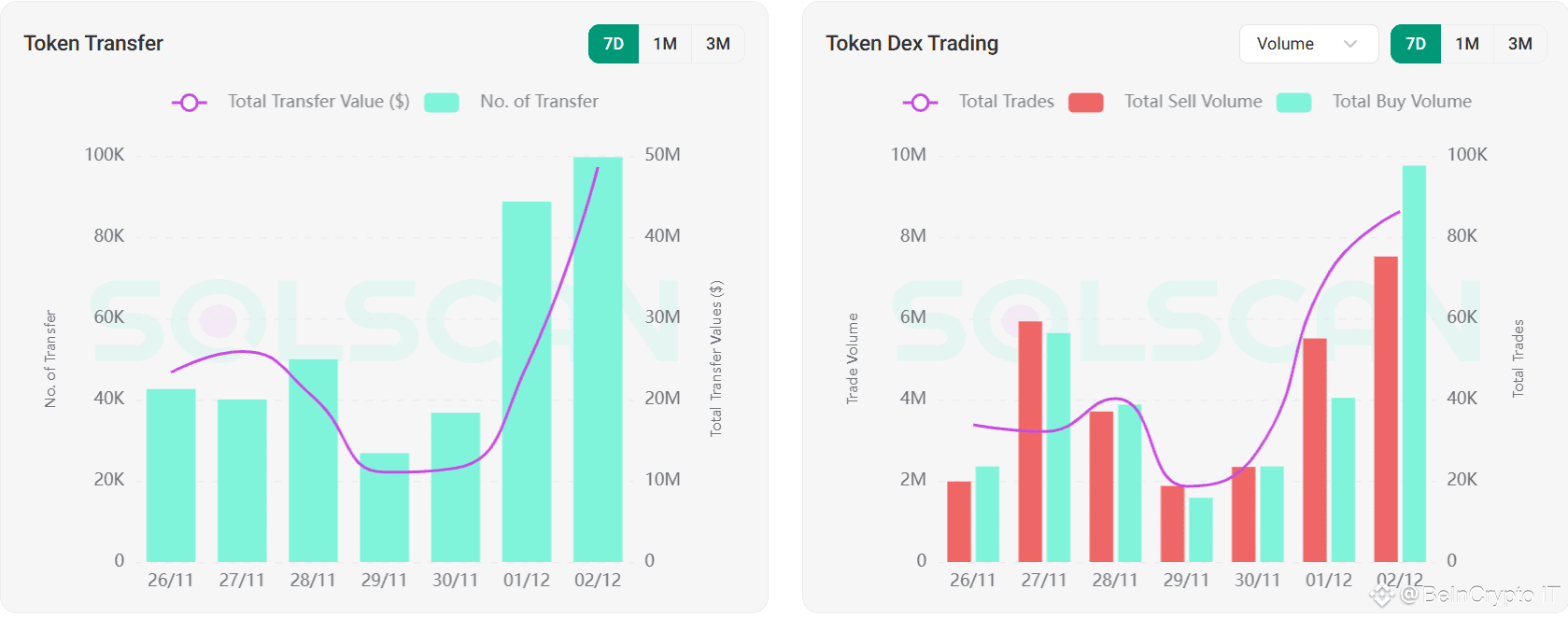 Volume di trading DEX di PENGU