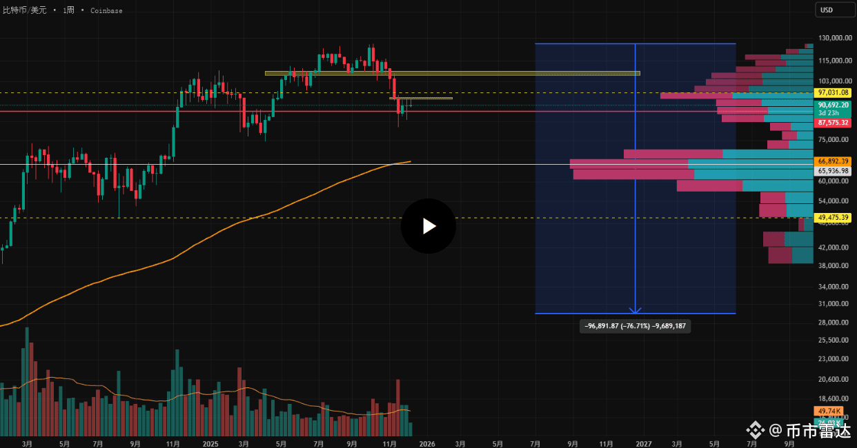 黄金XAUUSD、白银XAGUSD、美元指数DXY 比特币BTC、以太坊ETH走势分析黄金依然在箱体中震荡，还没有冲出| 币市雷达on Binance  Square