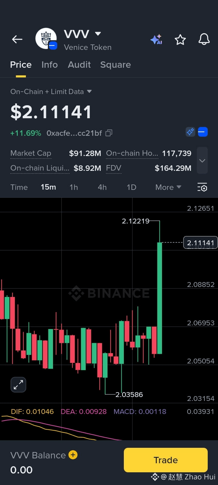 Latest #venicetoken News, Opinions and Feed Today | Binance Square