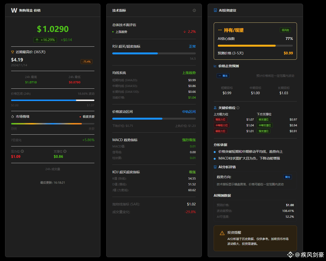 作为一名程序员，同时也是个币圈韭菜，总感觉市面上现成的分析工具要么太复杂，要么就是没有我想要的功能。特别是盯盘，真的太累|