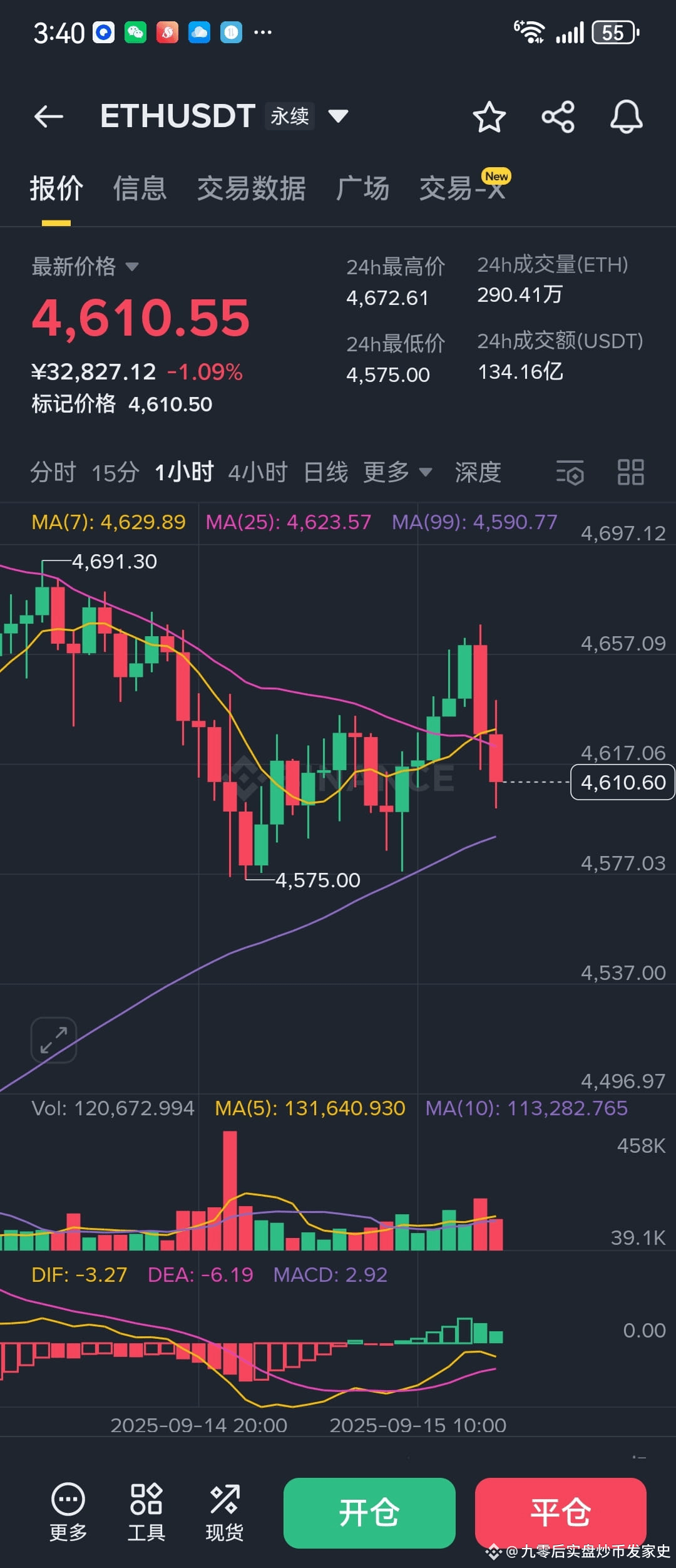 ETH 都提前告诉你们，我要联系我好大哥，让他抓紧来砸盘了，多头
