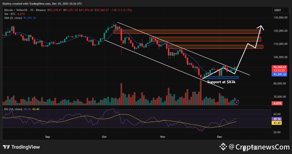 Bitcoin Price Prediction - Bitcoin Price Chart