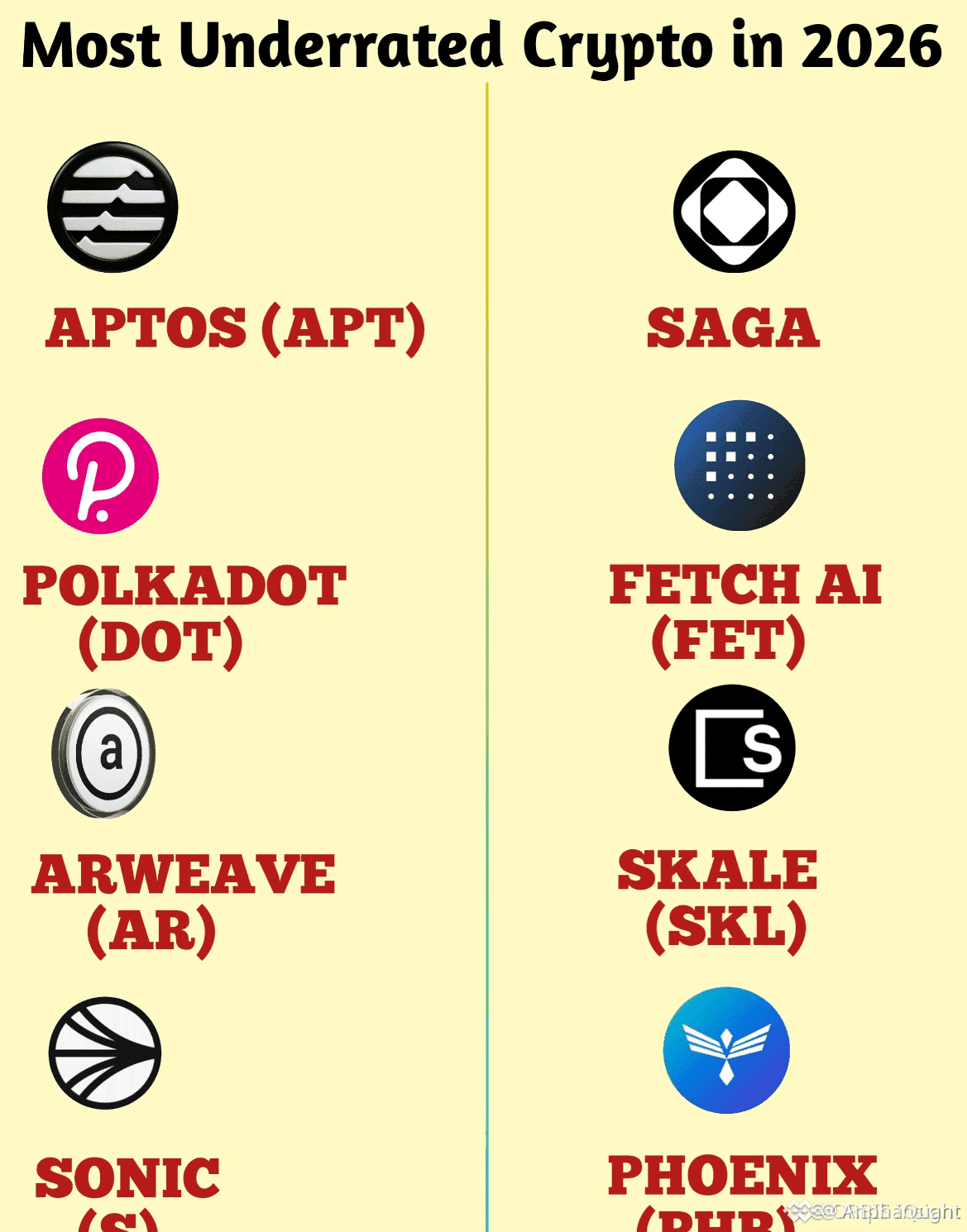 Latest #hiddengems News, Opinions and Feed Today | Binance Square